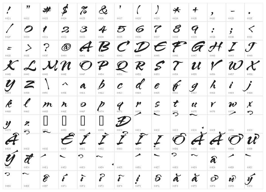 HL Netbutlong Character Map