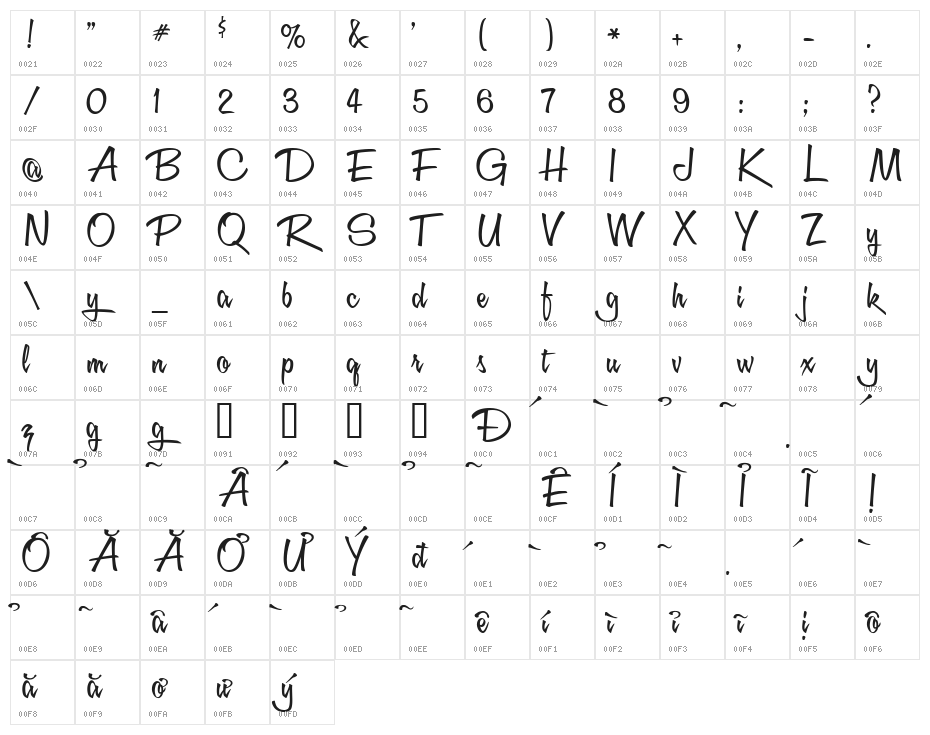 HL Netco 1BK Character Map