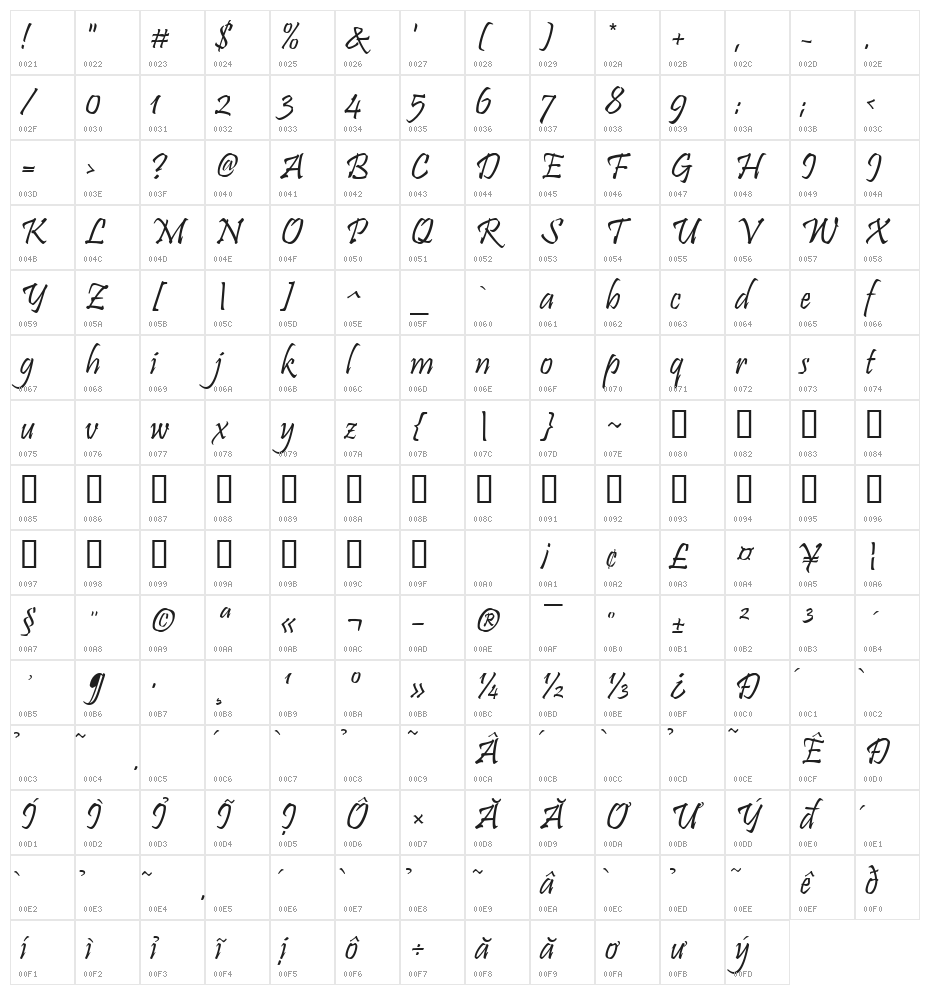 HL Nhenhang Character Map