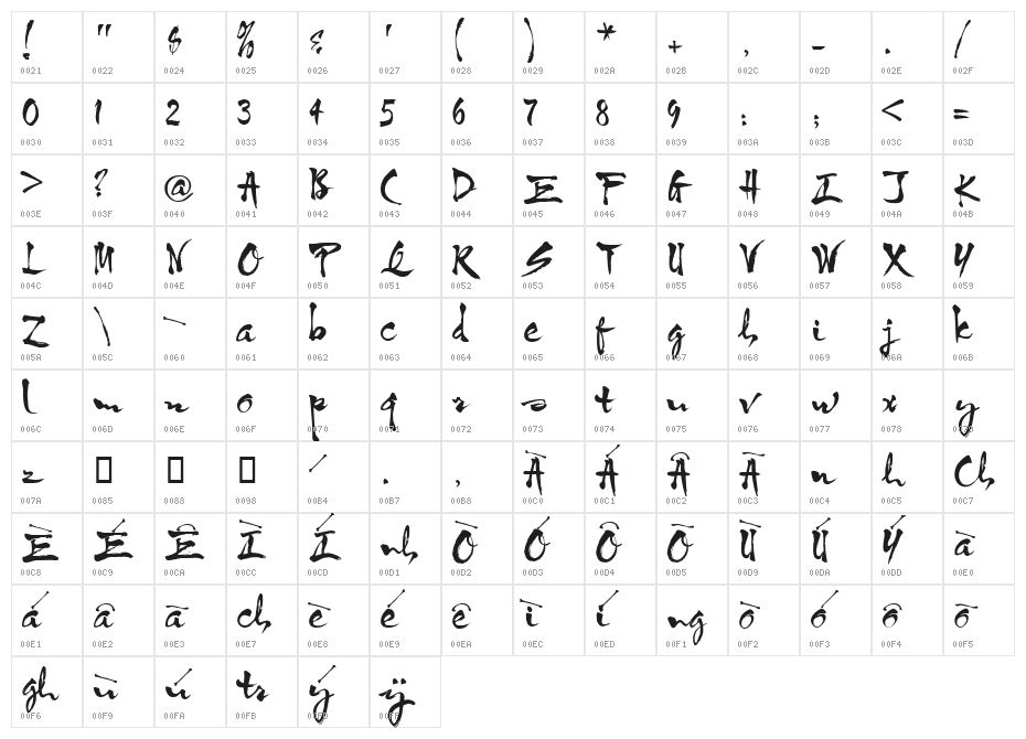 HL Ong Do Character Map