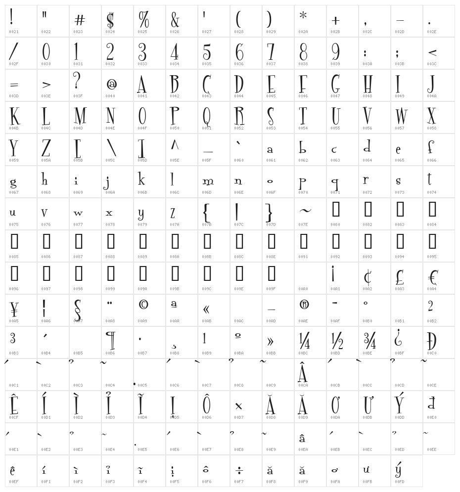 HL Thanhcao Character Map