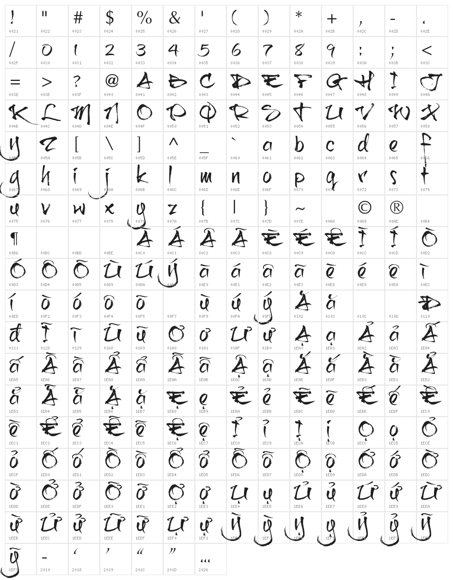 HL-Thufap5-Unicode Character Map