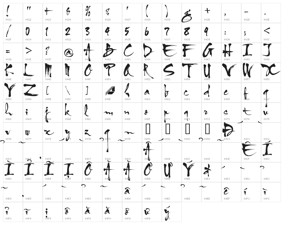 HL Thuphap 1BK upgrade Character Map