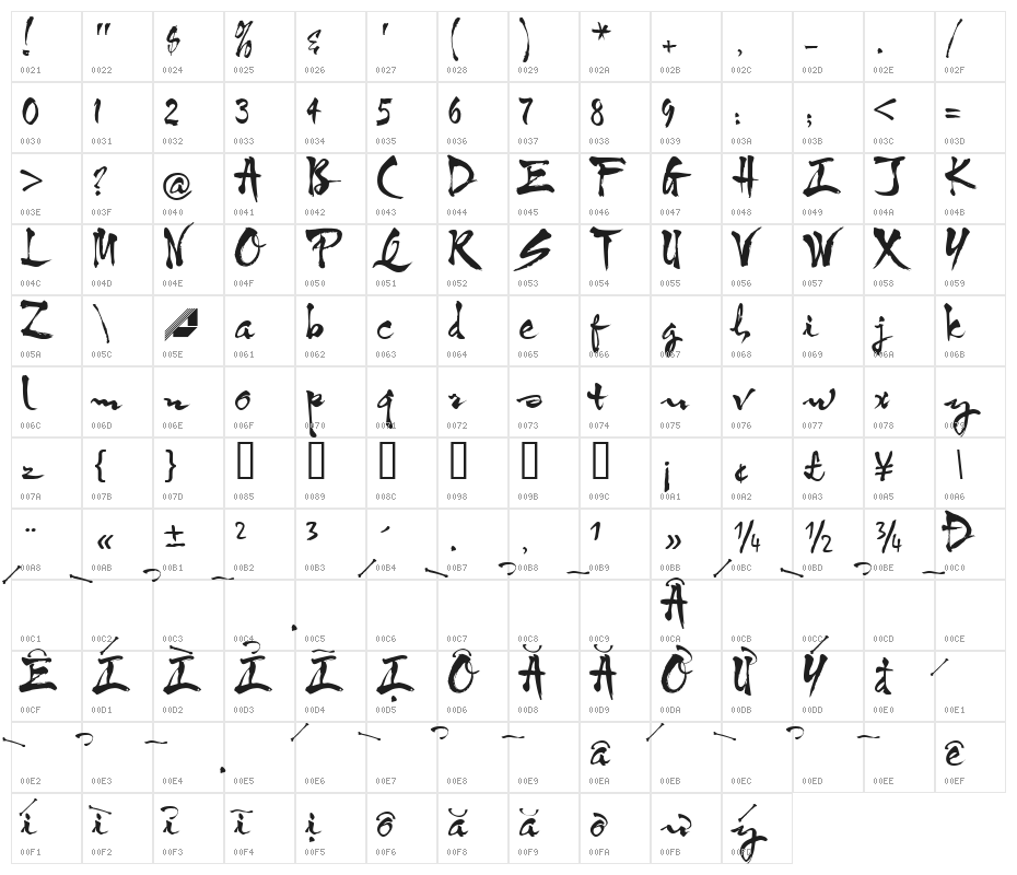 HL Thuphap 3BK upgrade Character Map
