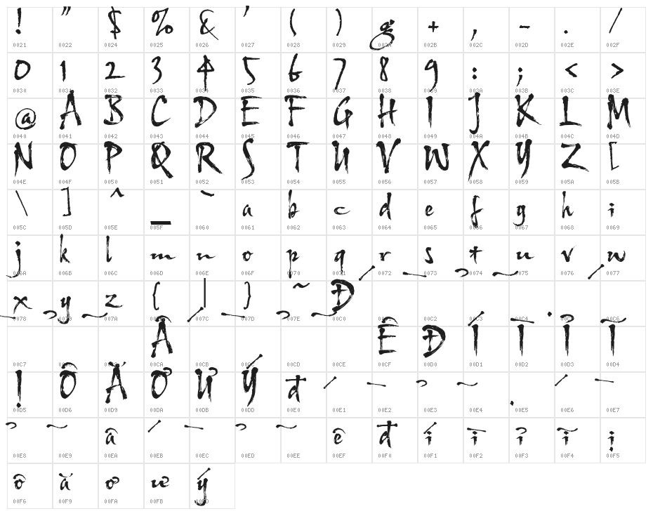 HL Thuphap 4BK Character Map