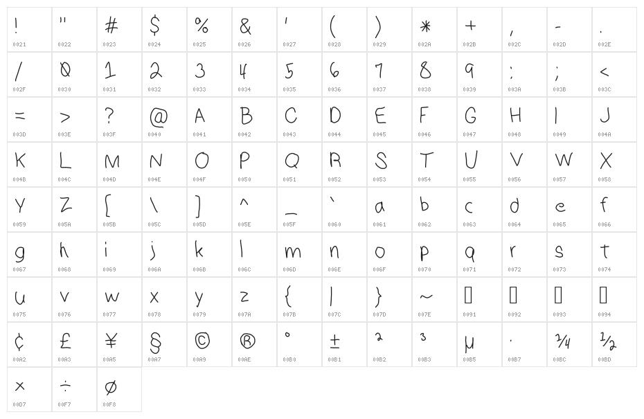 HM Keokuk Character Map