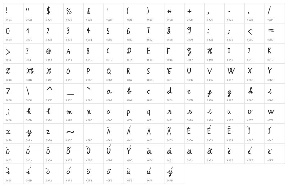 Hmt Regular Character Map