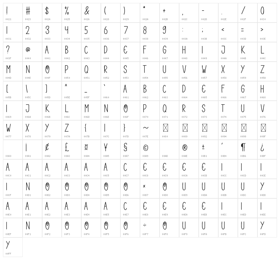 HOCUS POCUS Character Map