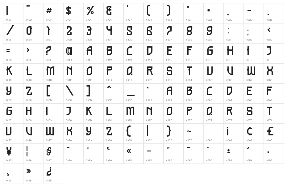 HOLMES Character Map