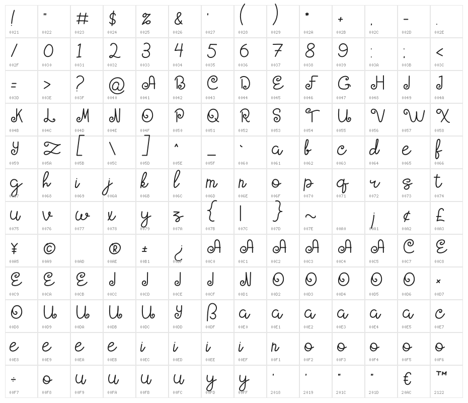 HOLY MOLLYN Character Map