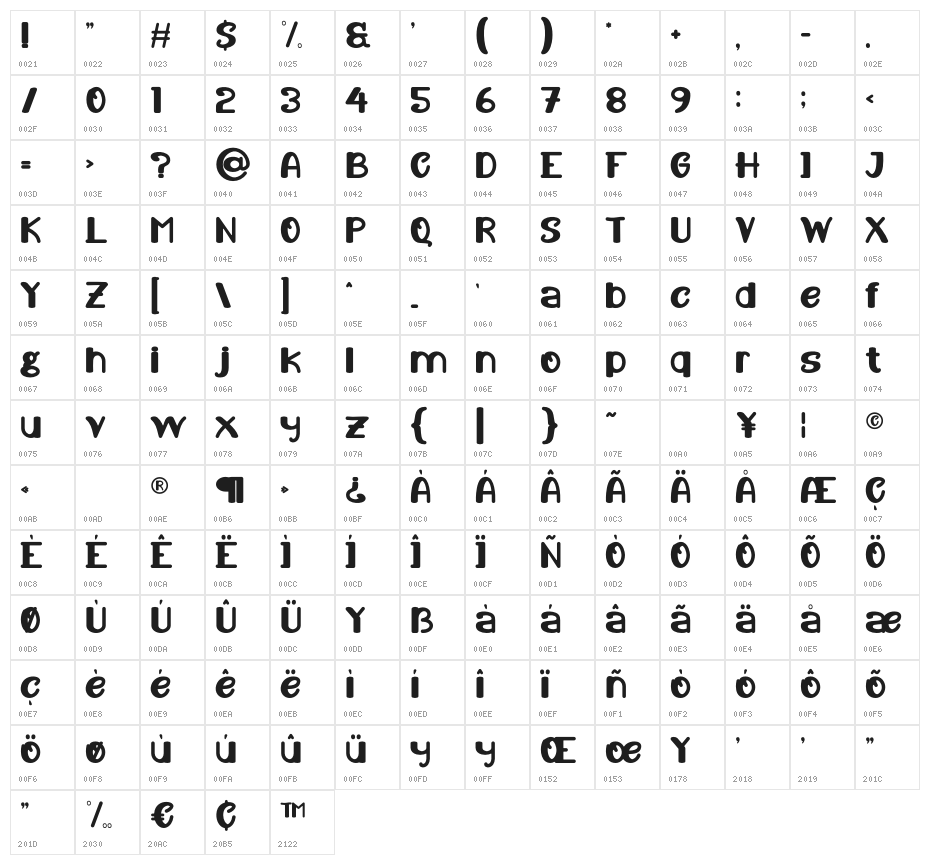 HOLYNESS CHRISTMAS Character Map