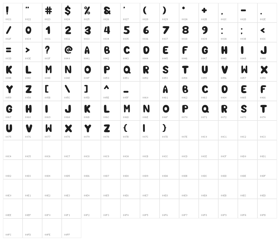 HOLYSWEET Character Map