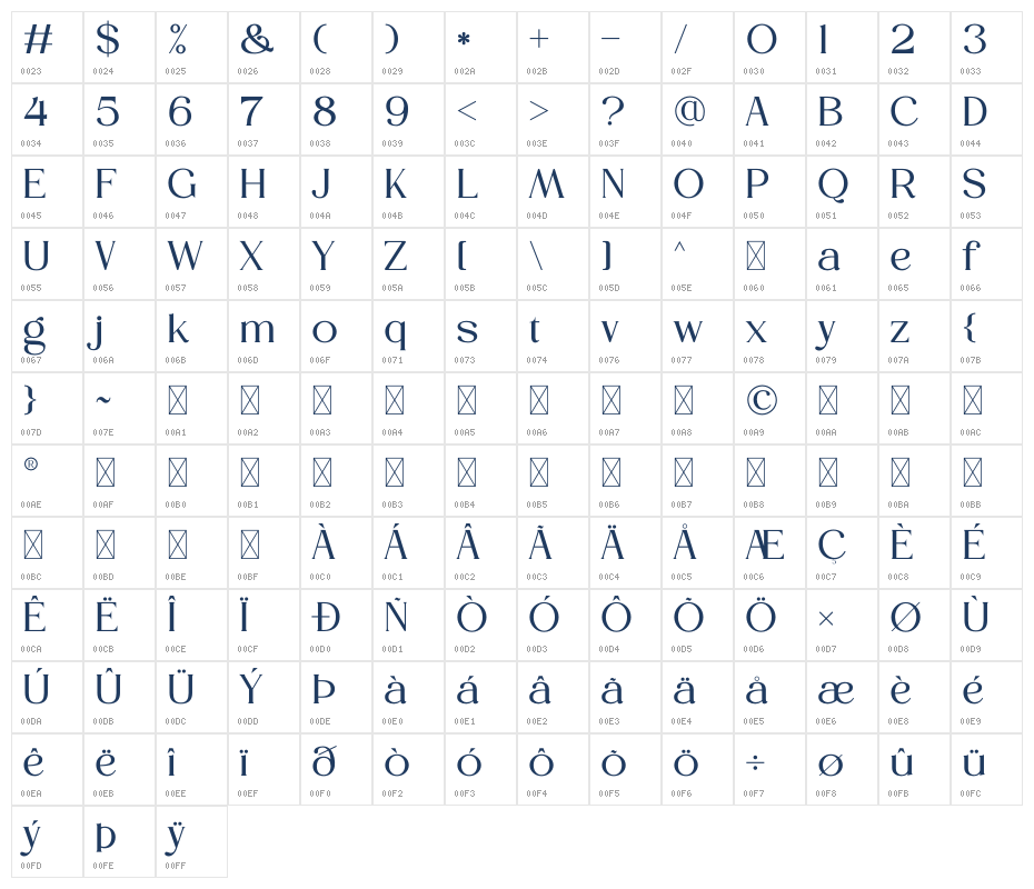 HONERA Character Map