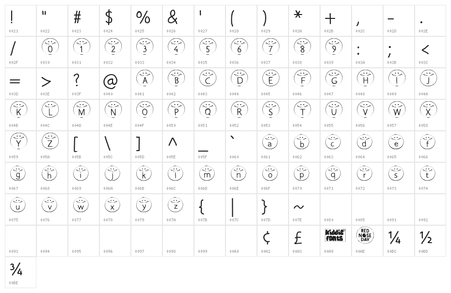 HONKUS Medium Character Map