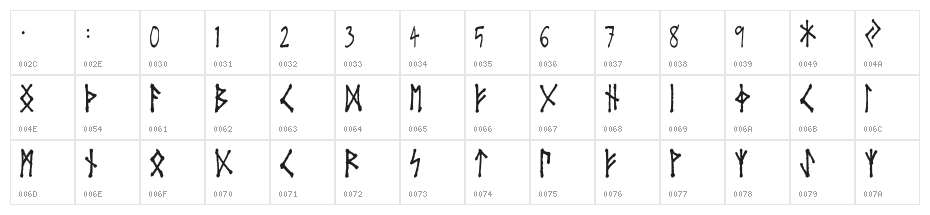 HoVrunes Character Map