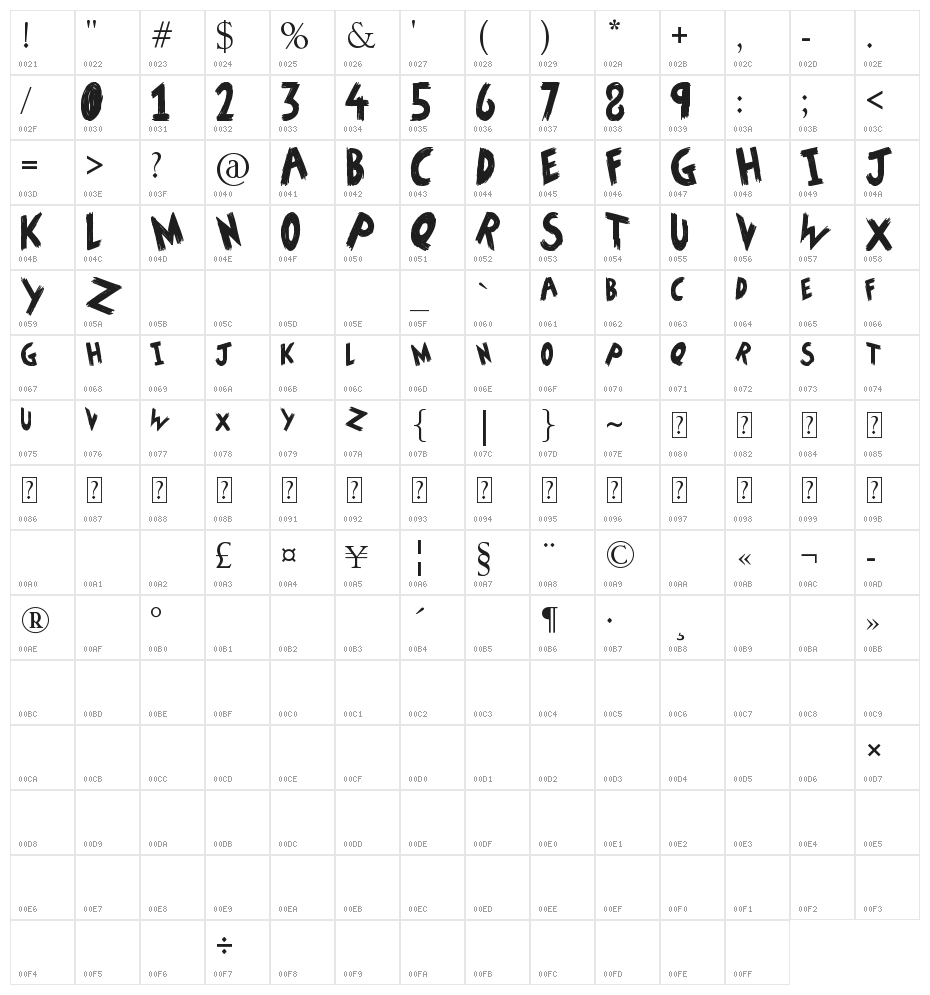 HoW tO dO SoMeThInG Character Map