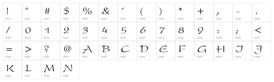 ripp-off of the Present Character Map
