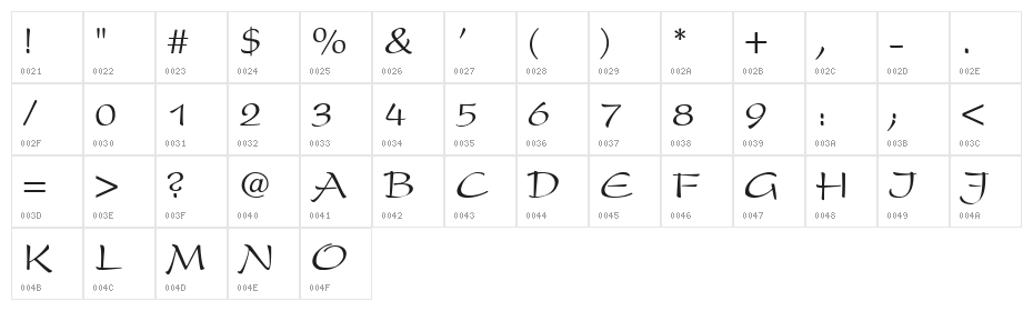 ripp-off of the Present Character Map