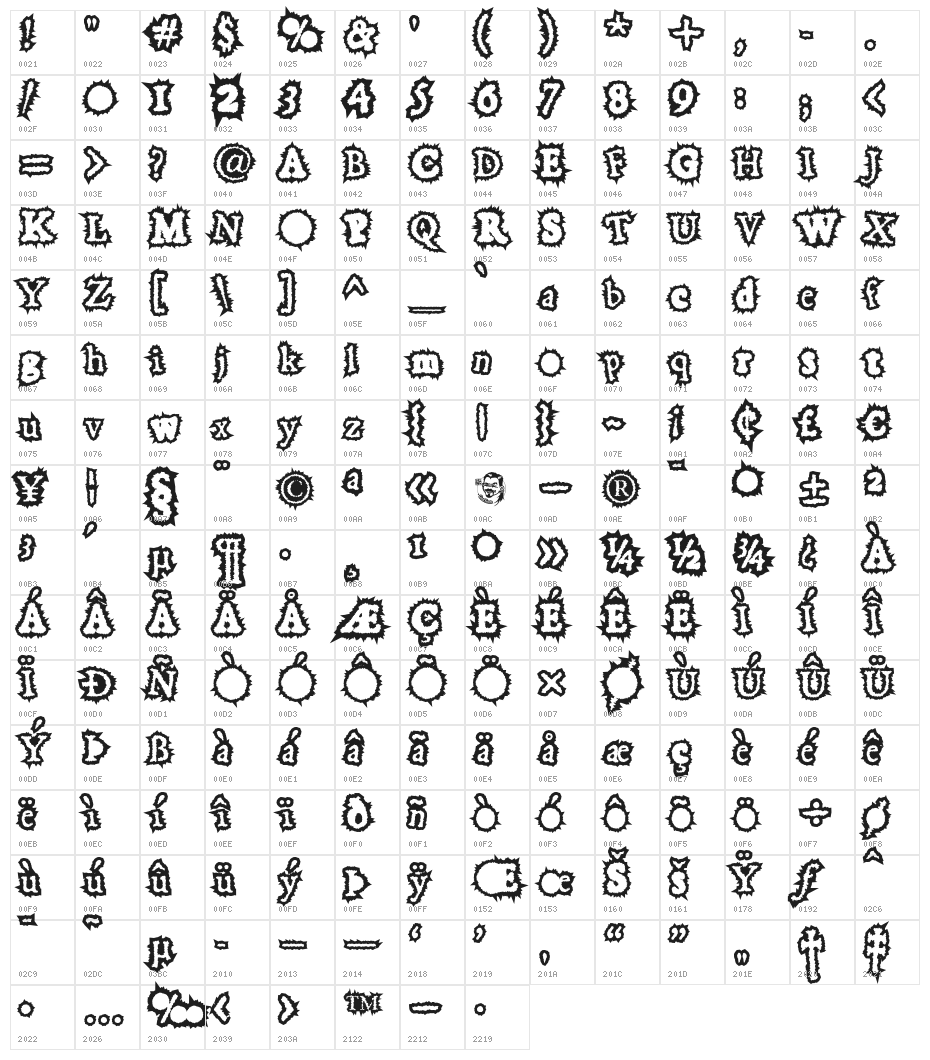HoaryGaut Character Map