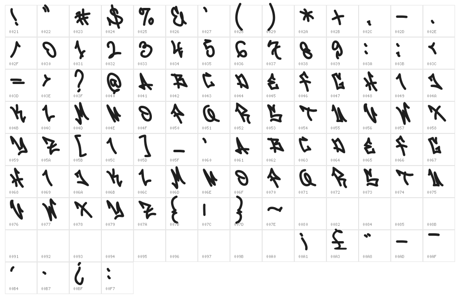 Hoax Vandal Character Map