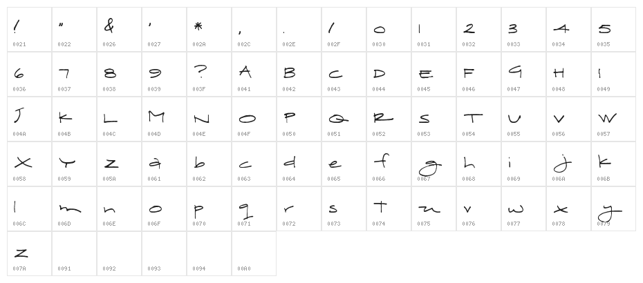 Hobbes Character Map