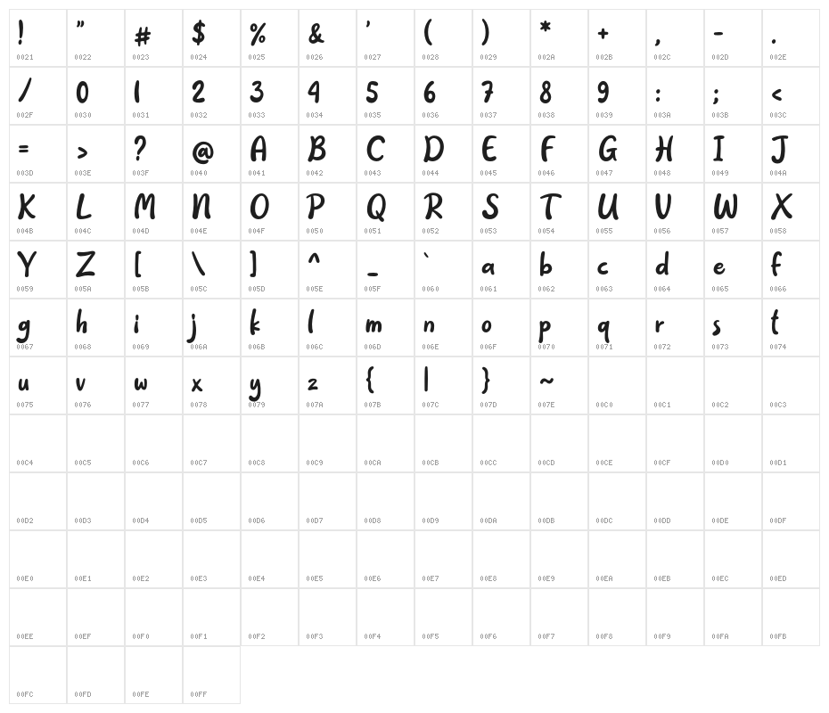 Hobbies-Regular Character Map