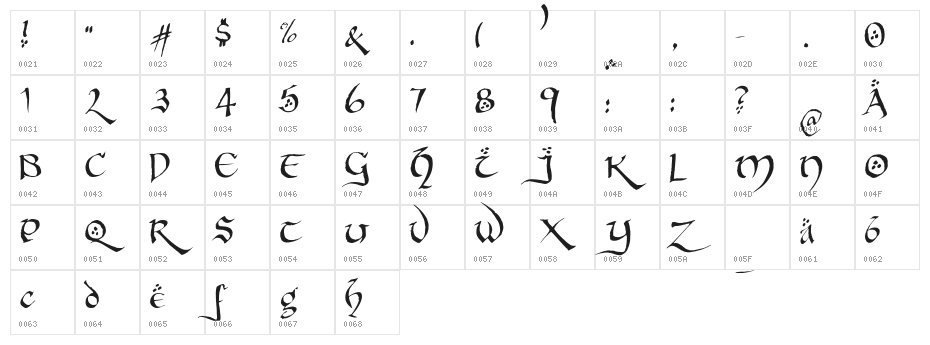 Hobbiton BrushhandHobbiton brush Character Map