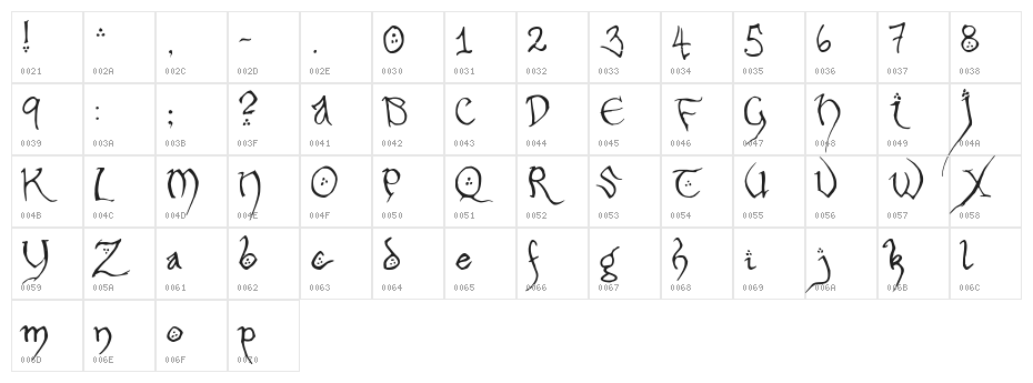 Hobbiton Handscrawl Regular Character Map