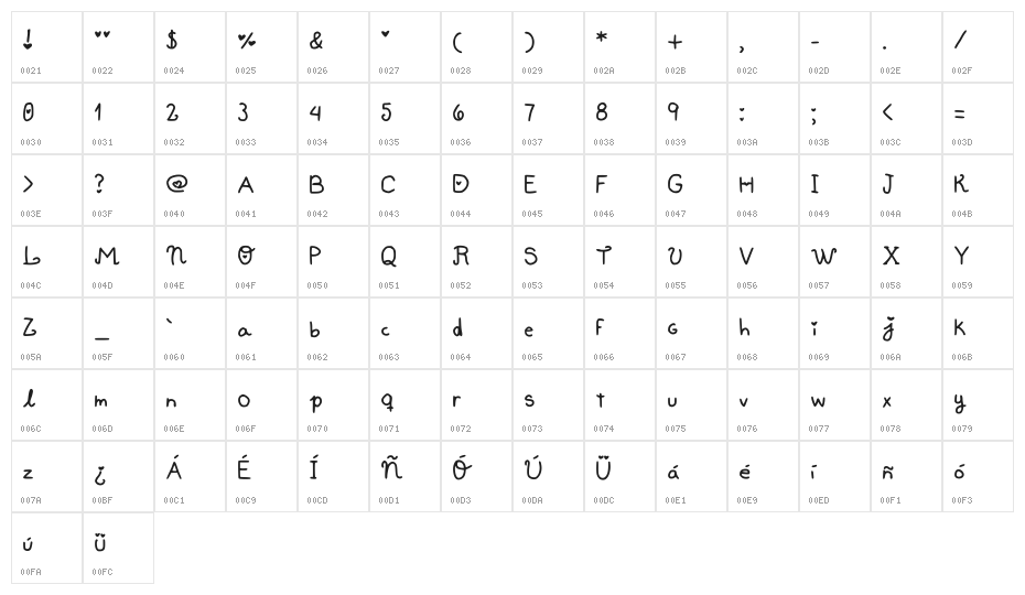 Hobby NeruChan Medium Character Map