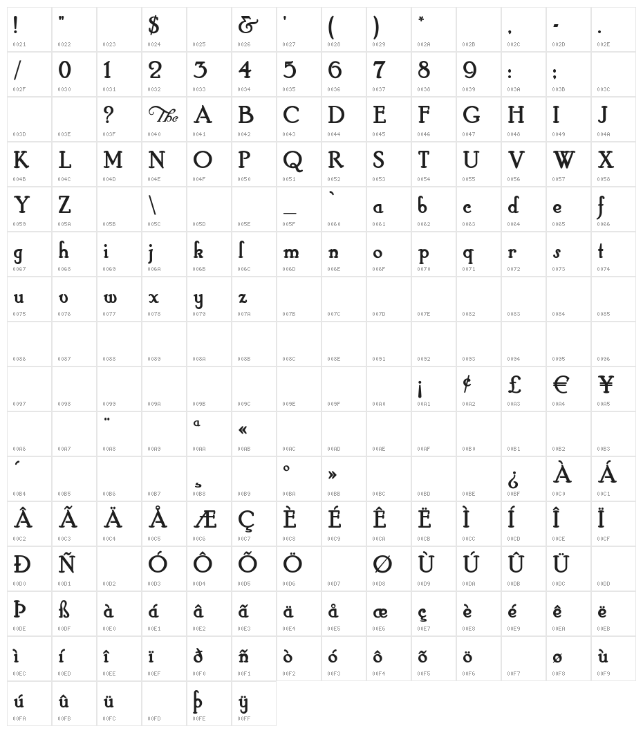 HobbyHorse Character Map