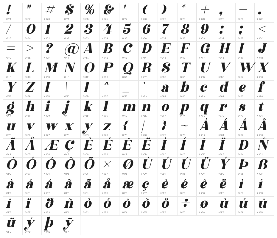 Hochagi Italic Character Map