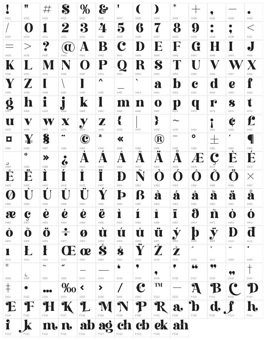 Hochagi Character Map