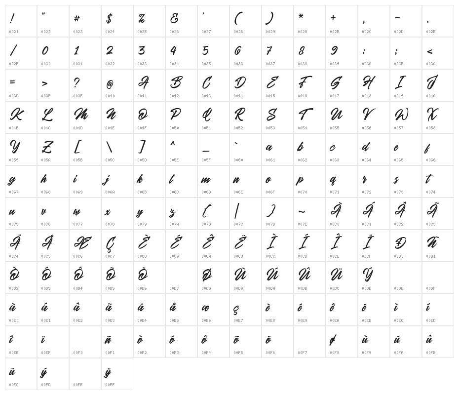 HockieScript Character Map