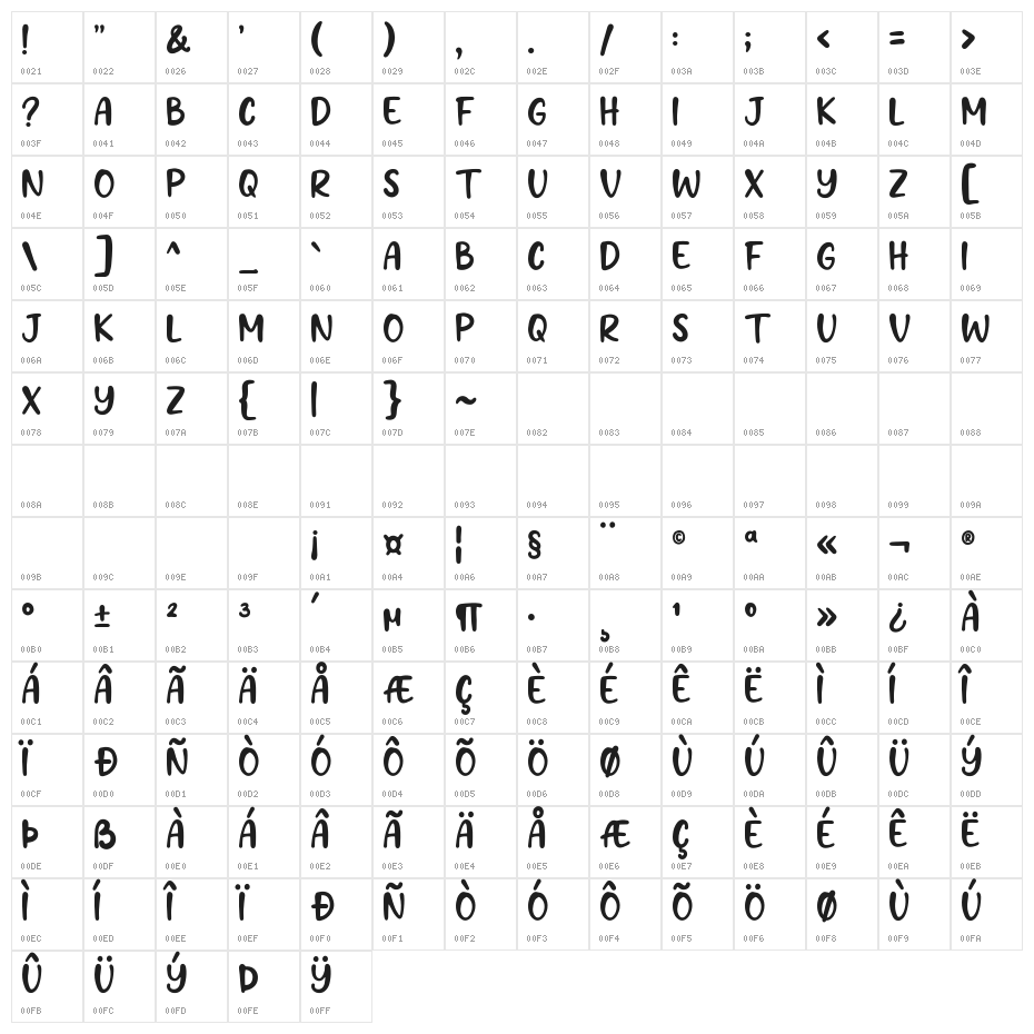 Hoecake DEMO Character Map