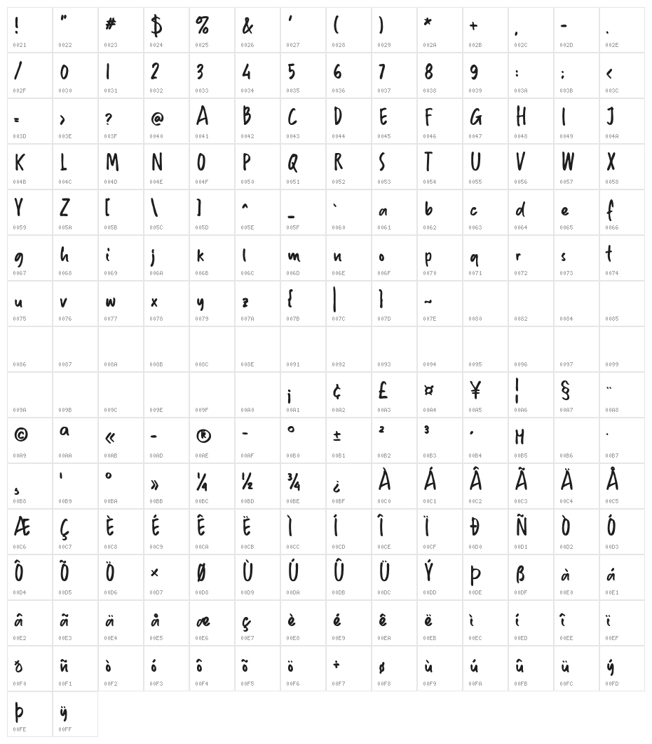 Hoffelized Character Map