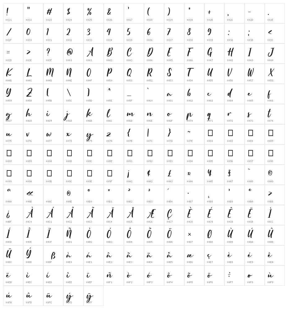 Hoffermond Character Map