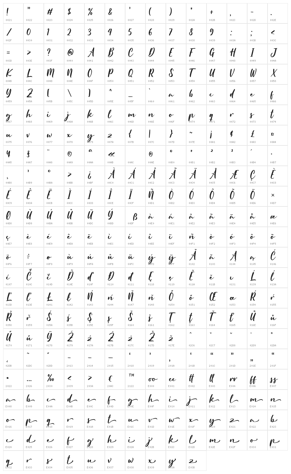 Hoffermond Character Map