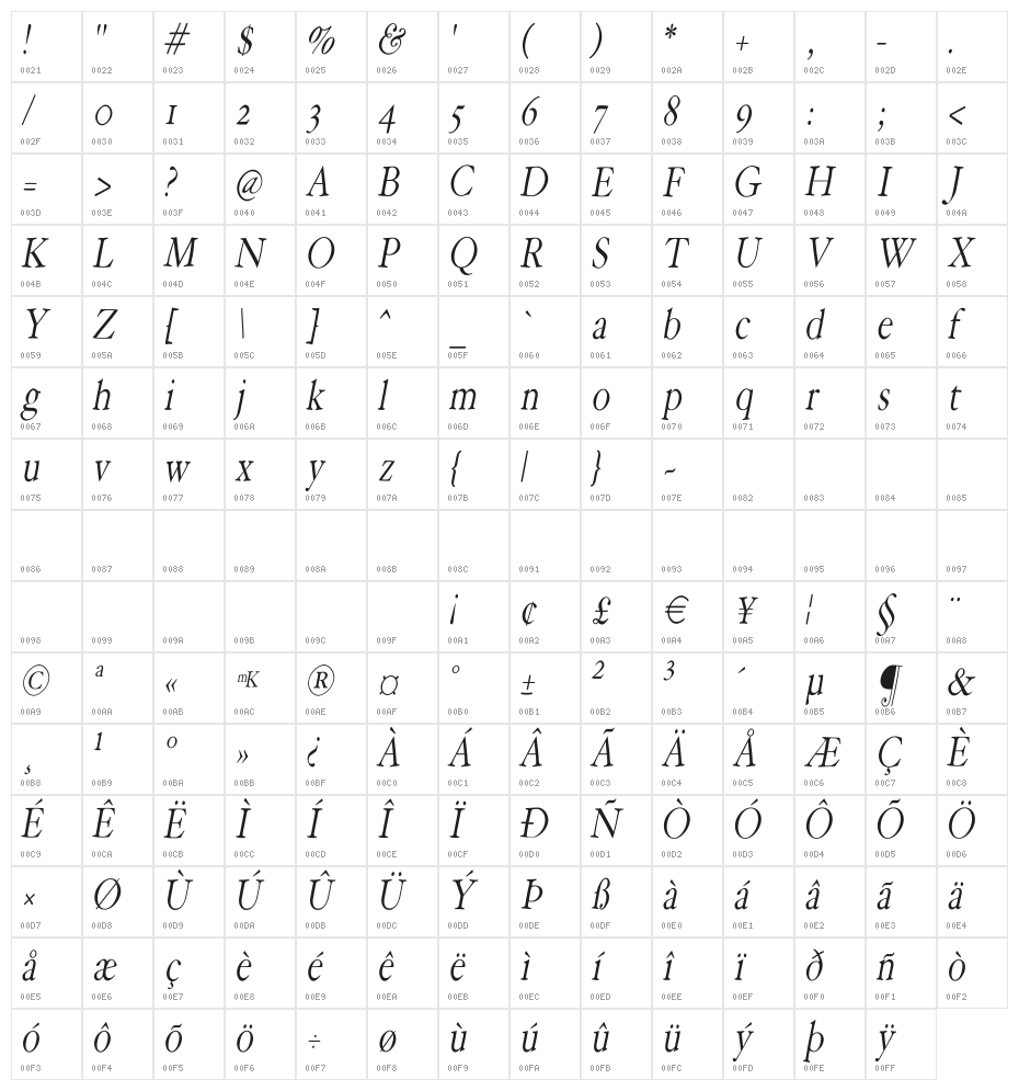 HoffmanFL-Oblique Character Map