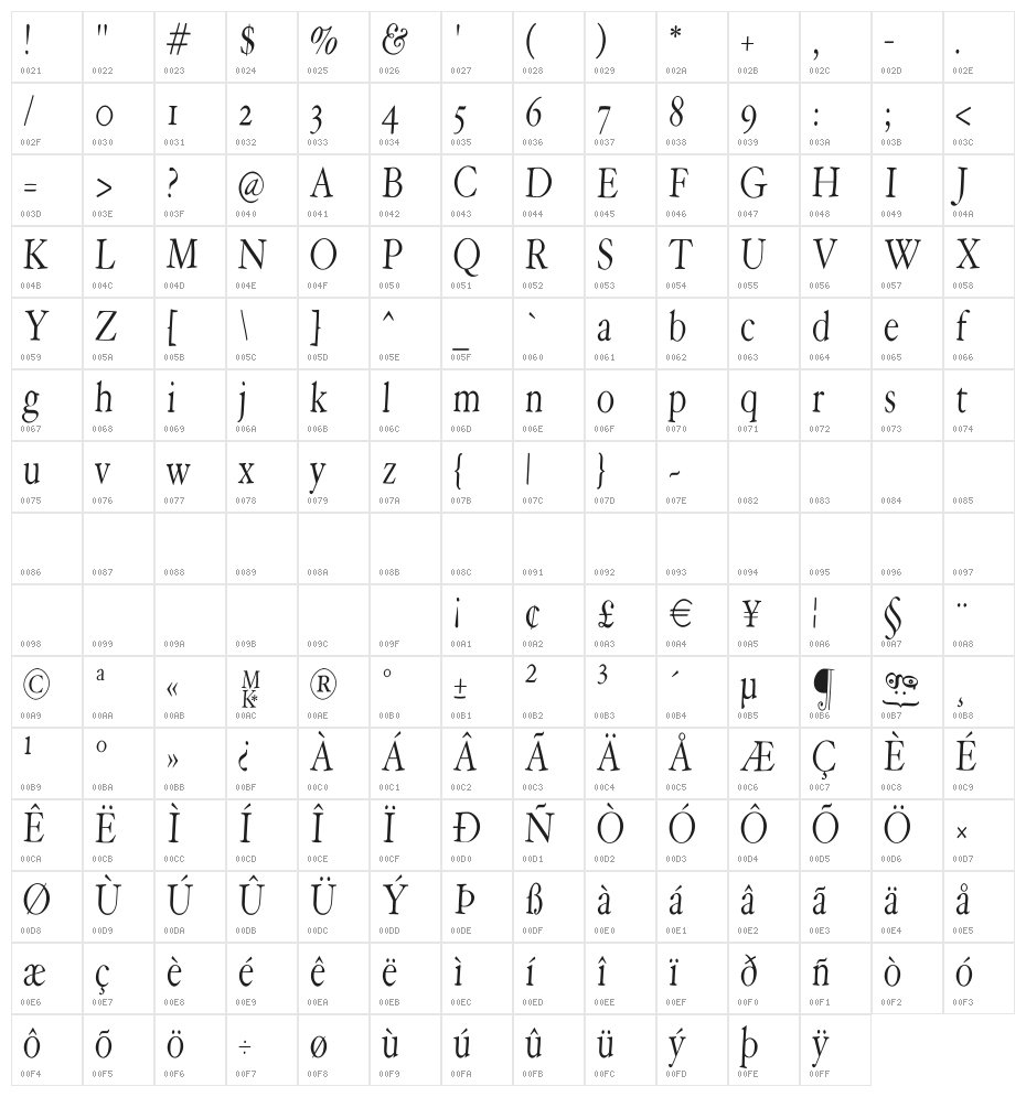 HoffmanFL Character Map