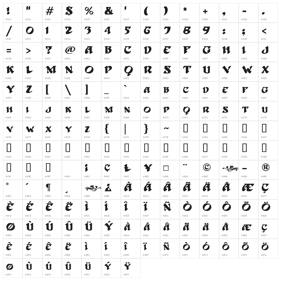 Hoffman Character Map