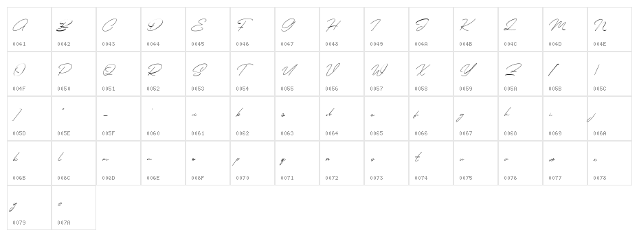 Hoffmans Free Regular Character Map