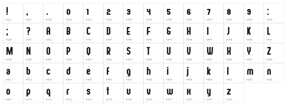 Hofmann Regular Character Map