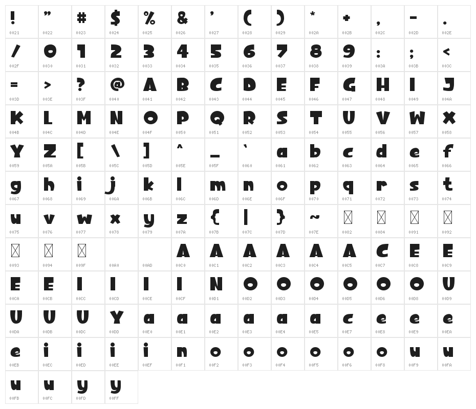 Hog-World Character Map