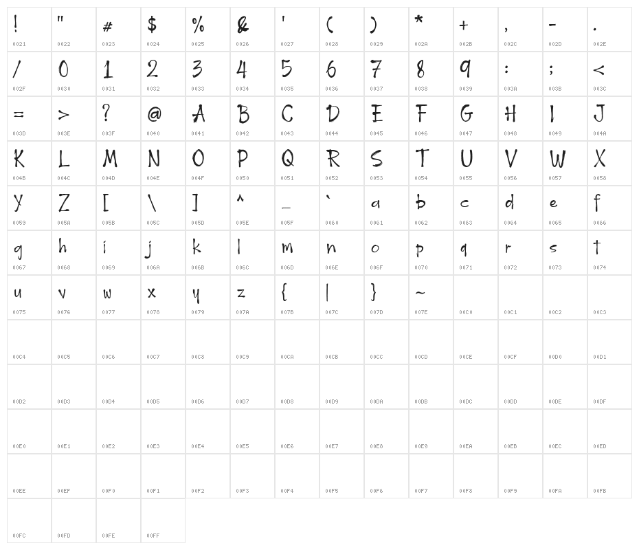 Hogback Demo Version Character Map