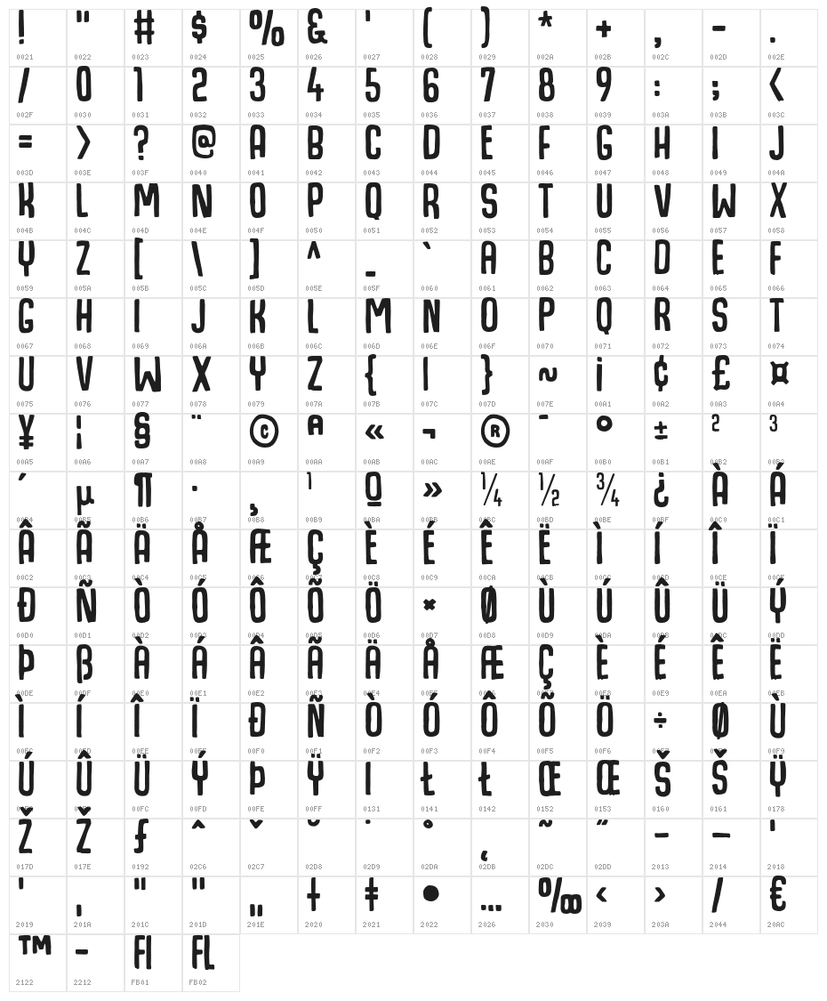 HogfishDEMO Character Map