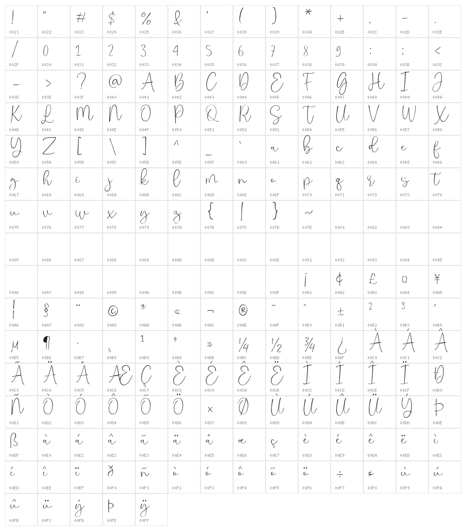 Hoho Christmas Regular Character Map