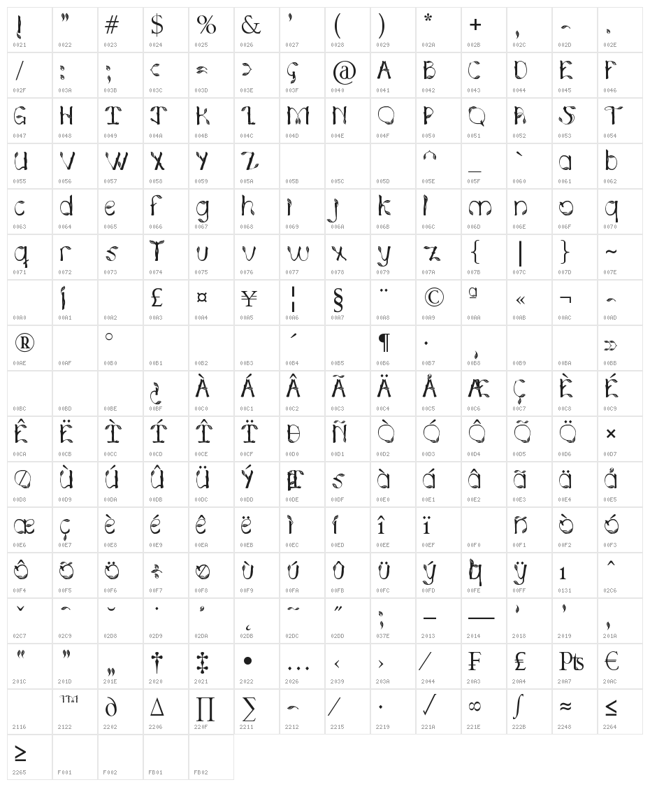 Hojas de plata Character Map