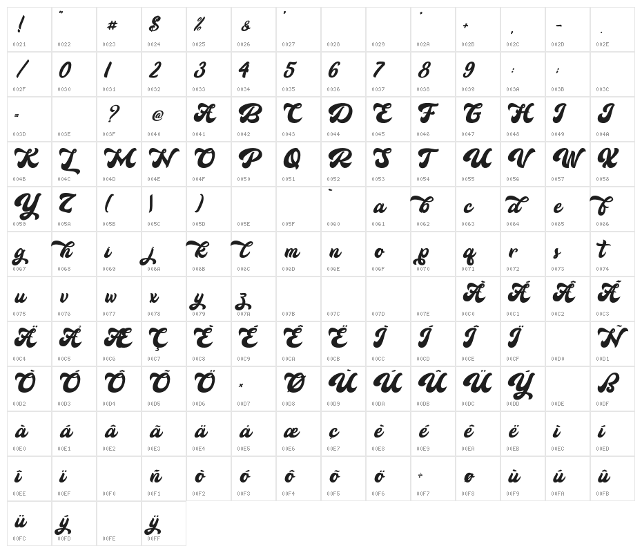 HokaRed-PersonalUse Character Map