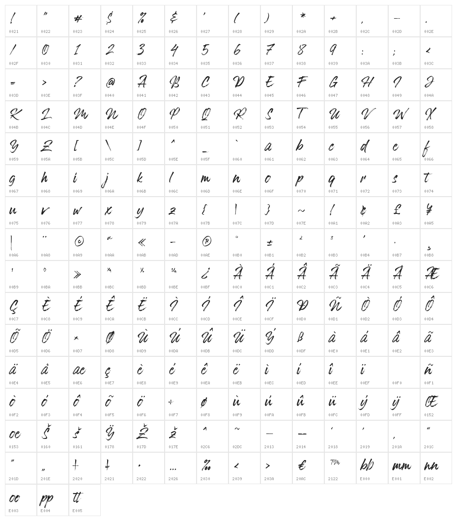 Hokagata Character Map