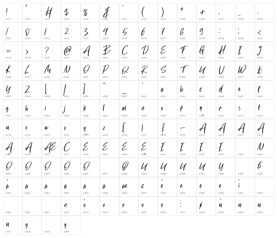 Hola Augusto Character Map